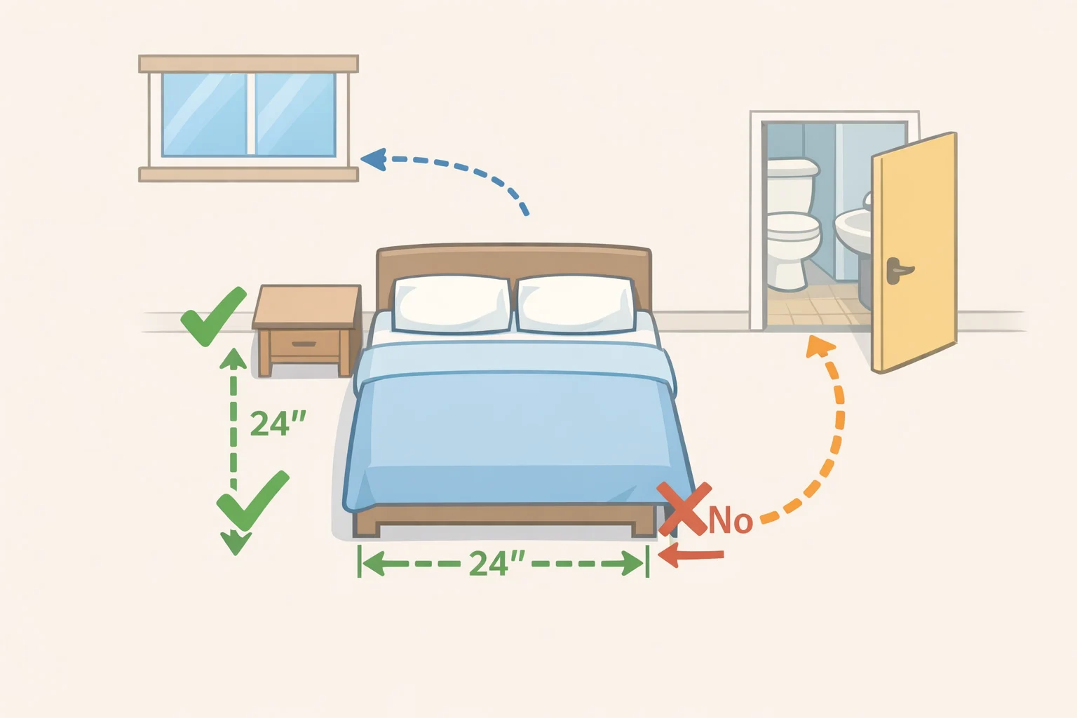 Floor plan illustration for how to turn a studio apartment into a one-bedroom, showing bed placement, window line of sight, and walking paths to the kitchen, bathroom, and front door before adding a divider