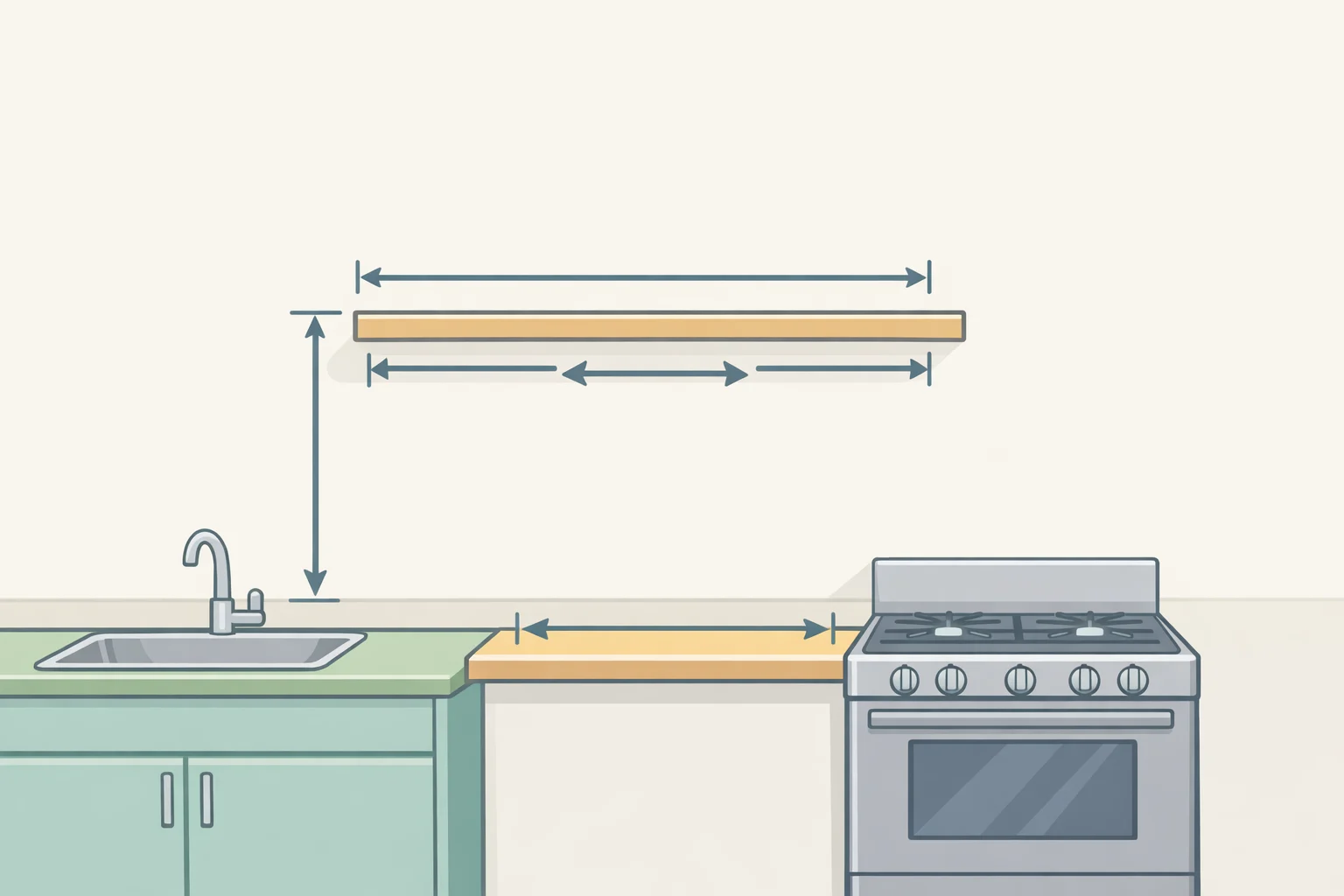 Diagram showing backsplash ledge placement beside the range with labeled 6–10 inch height, 3–5 inch depth, and 12–24 inch length for elevated open shelving ideas