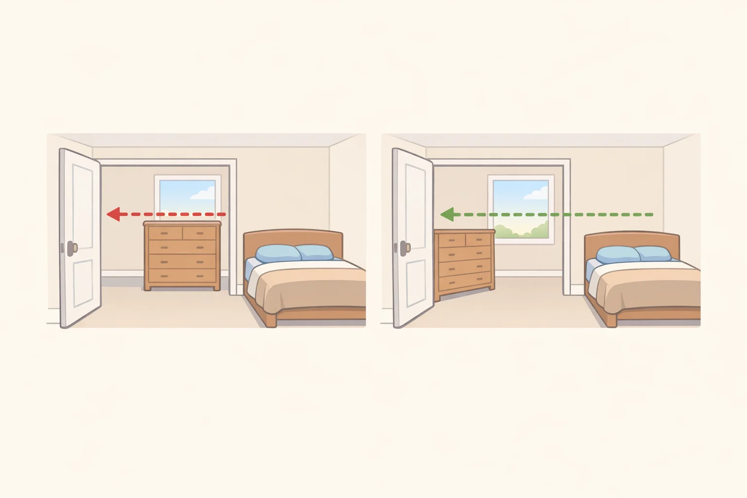 Plan view showing the sightline from the doorway to the foot of the bed, with the dresser placed on a perpendicular side wall to keep the primary view open
