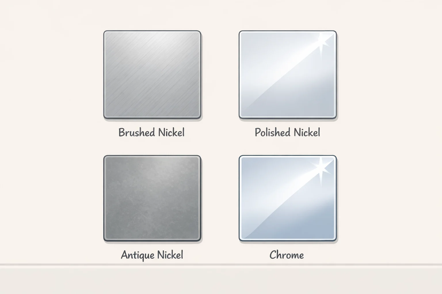 Photo-style swatch chart comparing brushed nickel, polished nickel kitchen hardware, antique nickel, pewter, and chrome with labels for reflectivity and undertone