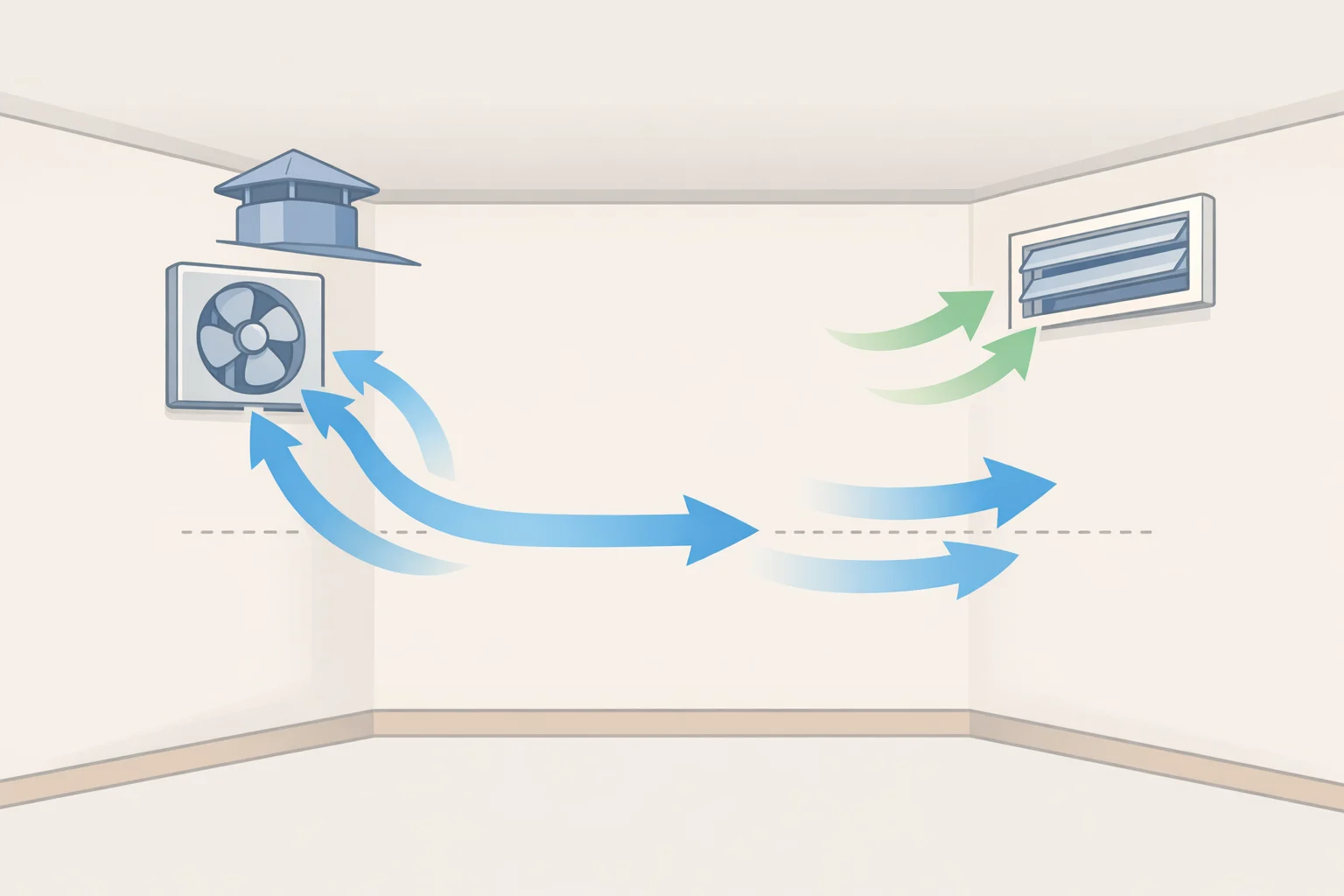 Illustration of a garage with a high-mounted exhaust fan venting hot air outside and a louvered intake on the opposite wall providing makeup air
