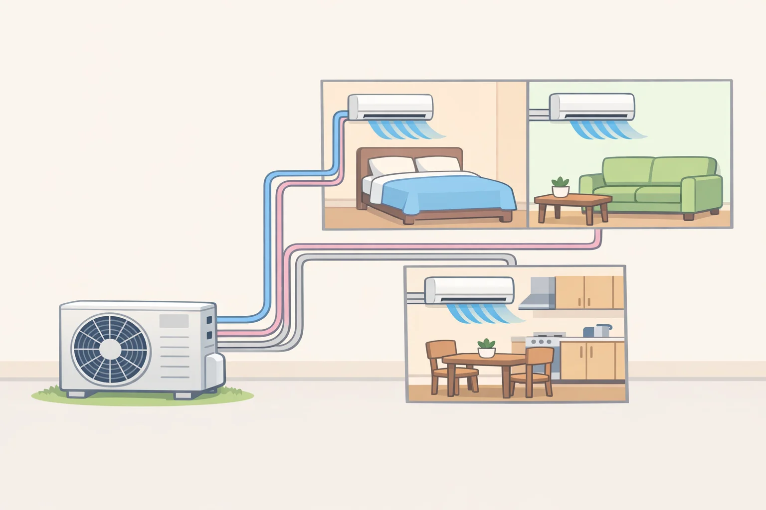 Diagram of a mini split outdoor condenser feeding up to eight independently controlled indoor air handlers to zone rooms that a single window unit can’t reach