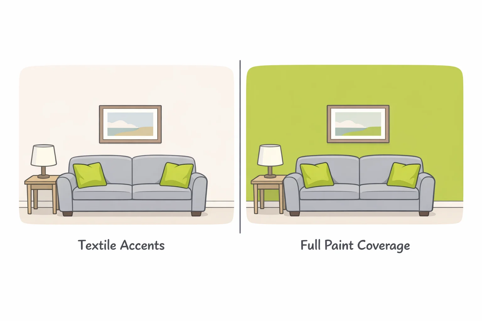 Side-by-side styling of chartreuse throw pillows and draperies next to a bold chartreuse accent wall, showing how adding fabric delivers vibrancy more softly than paint