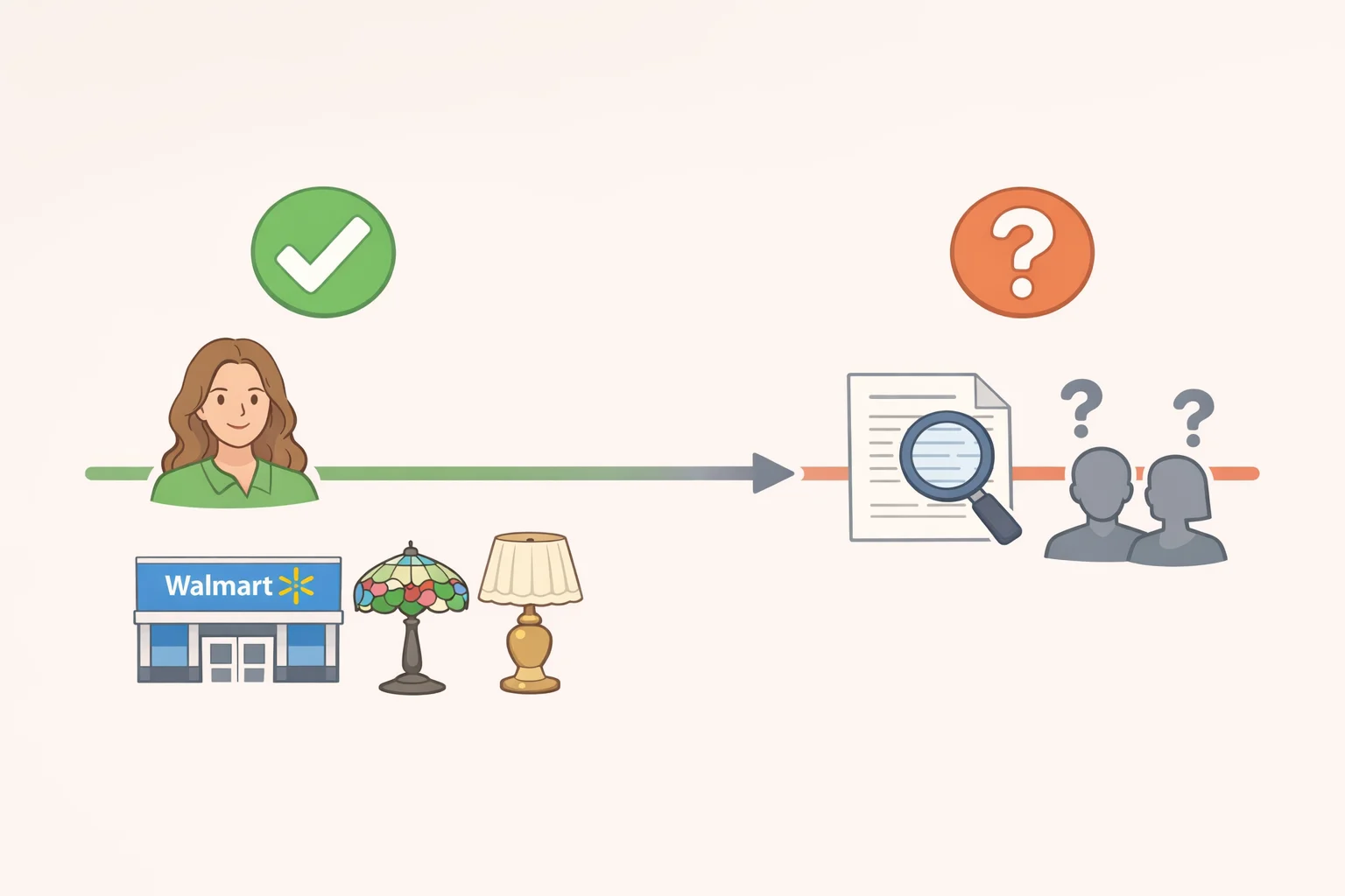 Infographic-style illustration showing confirmed evidence versus missing proof for Drew Barrymore Walmart vintage lamps, including one source and no dated sales or social engagement figures