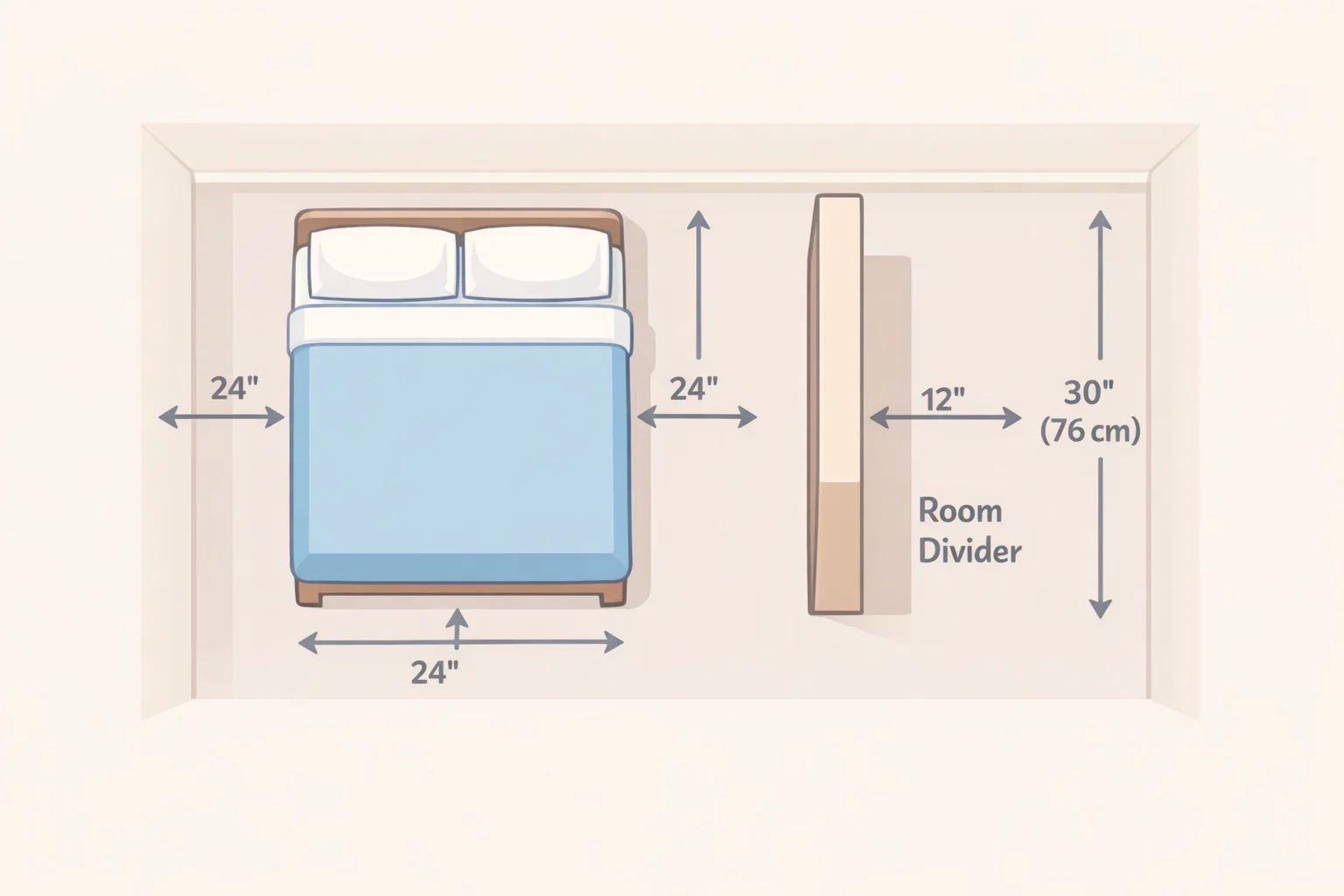 Diagram of a bedroom layout showing bed position, bookshelf room divider depth, and 30-inch walkway clearance around the unit