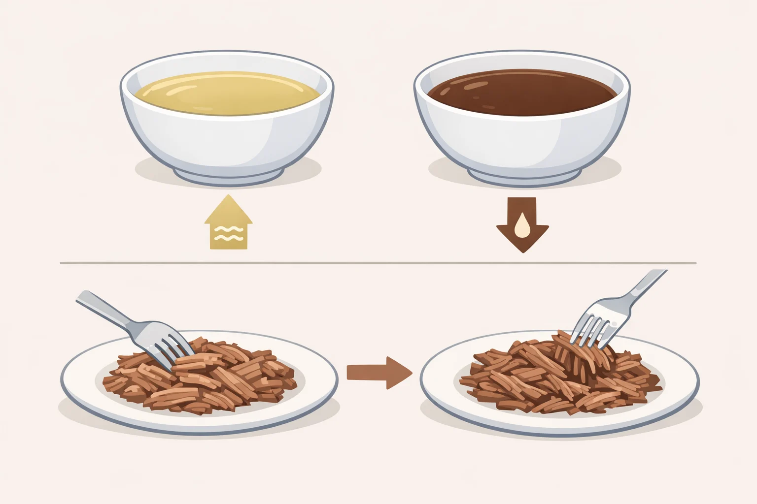Split-screen comparison showing reduced, clingy consommé for dunking and fork-tender beef that shreds easily for birria tacos